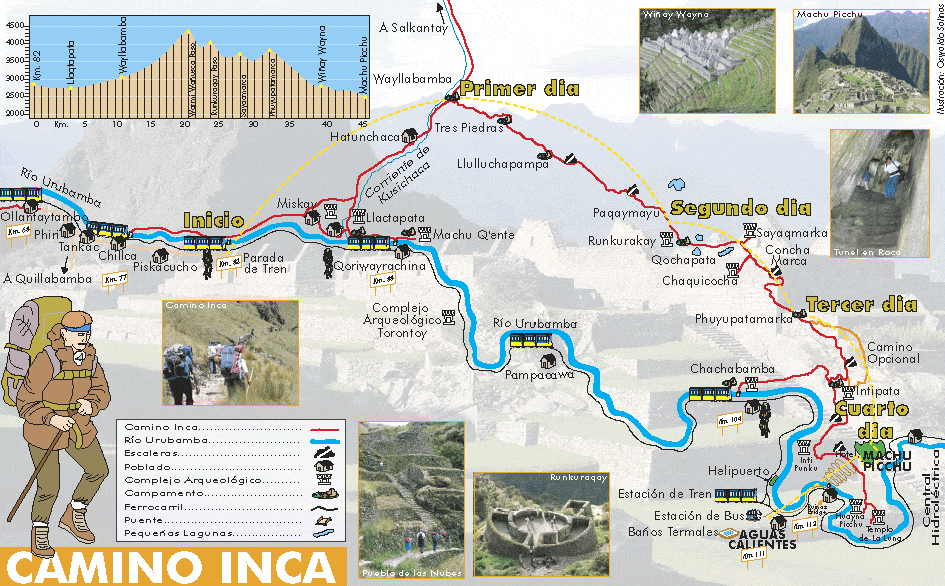 carte chemin de l'inca